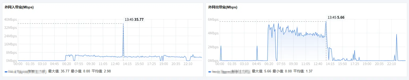 带宽监控