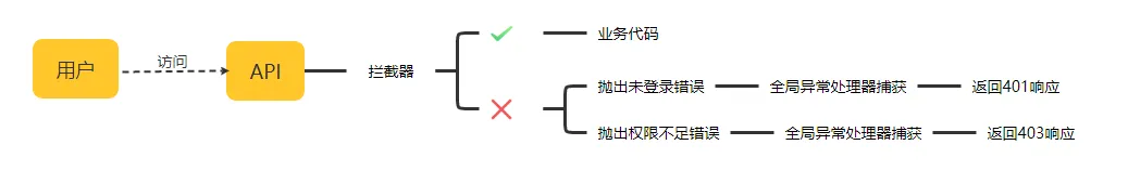 思维导图