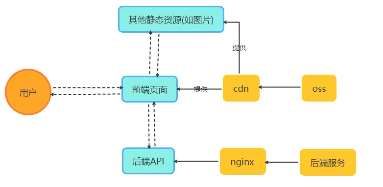 架构图